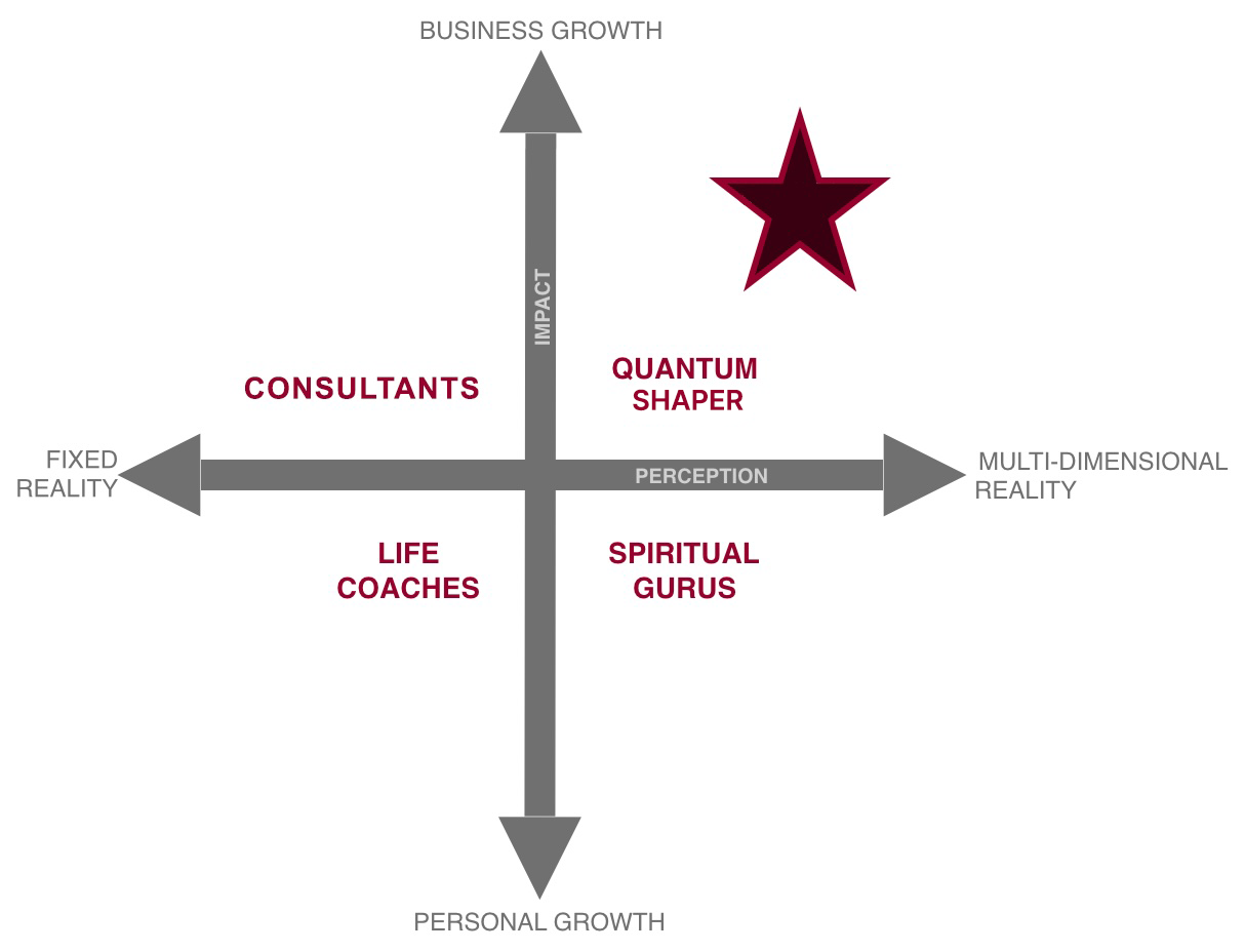 quantum surfing quadrant
